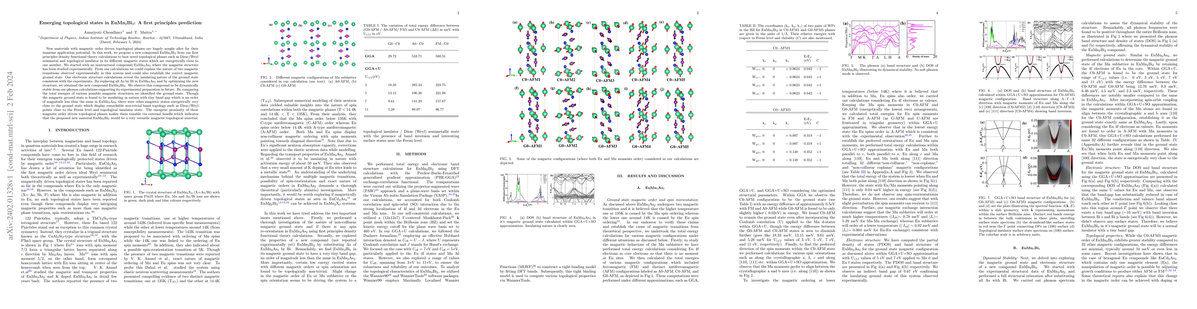 Thumbnail for Emerging topological states in EuMn$_2$Bi$_2$: A first principles
  prediction
