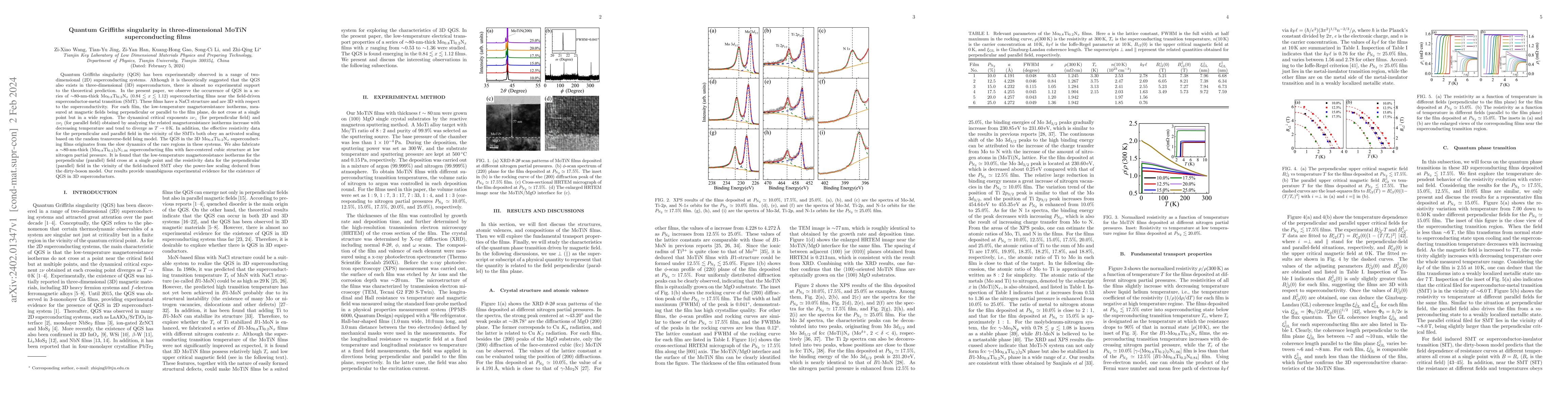 Thumbnail for Quantum Griffiths singularity in three-dimensional MoTiN superconducting
  films