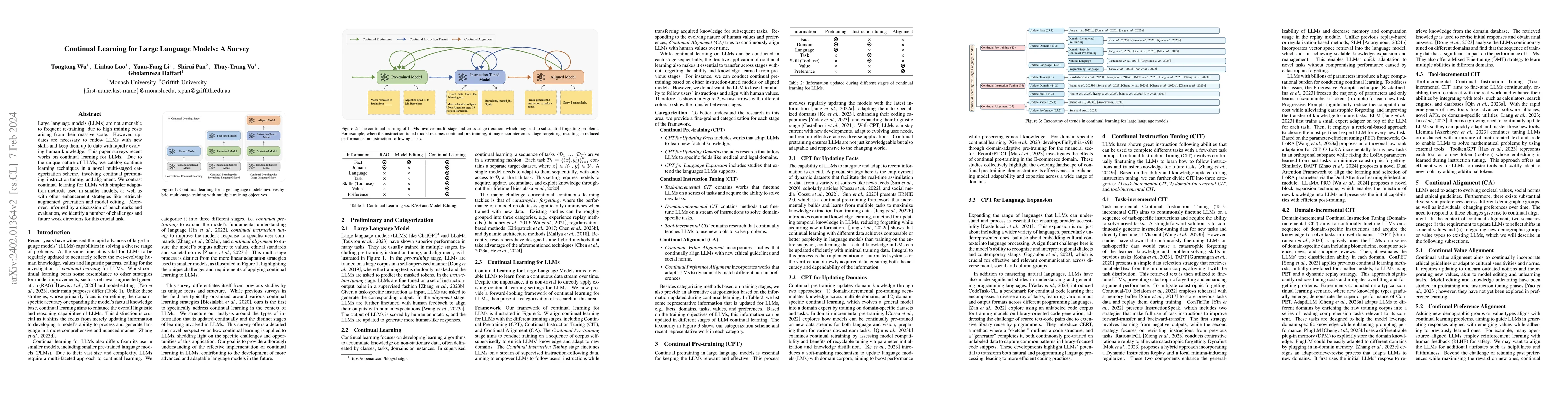 Thumbnail for Continual Learning for Large Language Models: A Survey