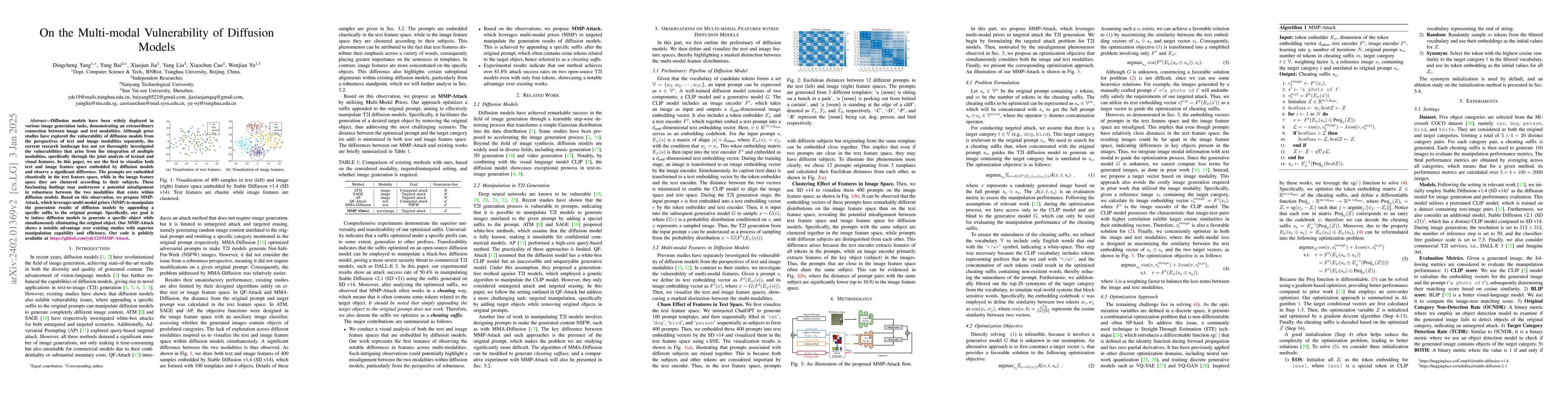 Thumbnail for Cheating Suffix: Targeted Attack to Text-To-Image Diffusion Models with
  Multi-Modal Priors