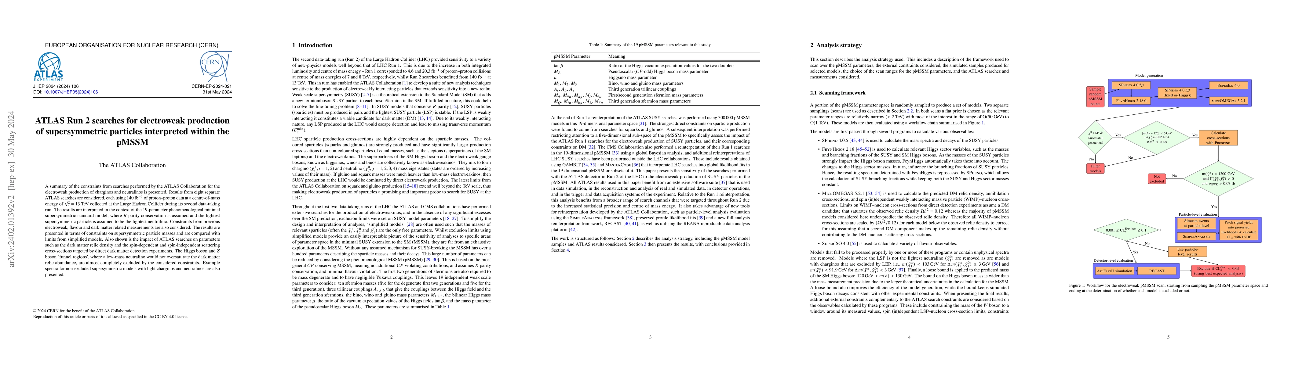 Thumbnail for ATLAS Run 2 searches for electroweak production of supersymmetric
  particles interpreted within the pMSSM