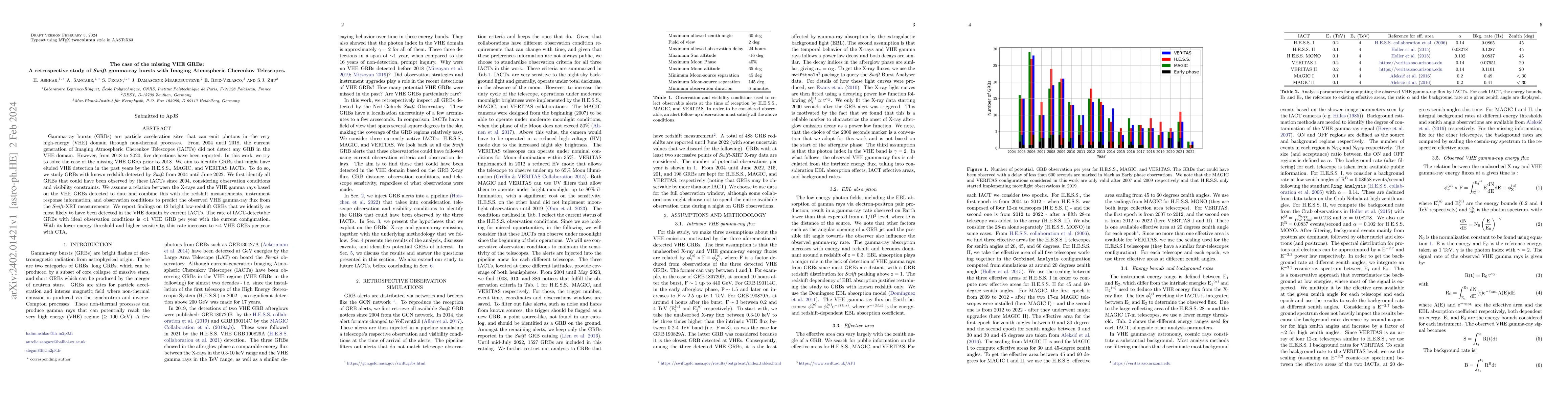 Thumbnail for The case of the missing VHE GRBs: A retrospective study of Swift
  gamma-ray bursts with Imaging Atmospheric Cherenkov Telescopes