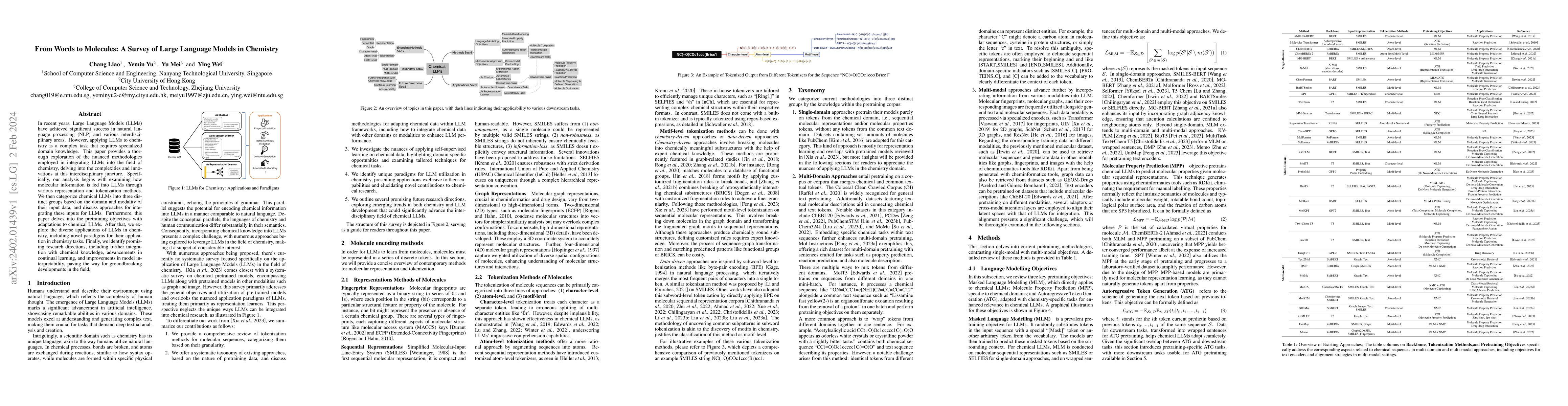 Thumbnail for From Words to Molecules: A Survey of Large Language Models in Chemistry
