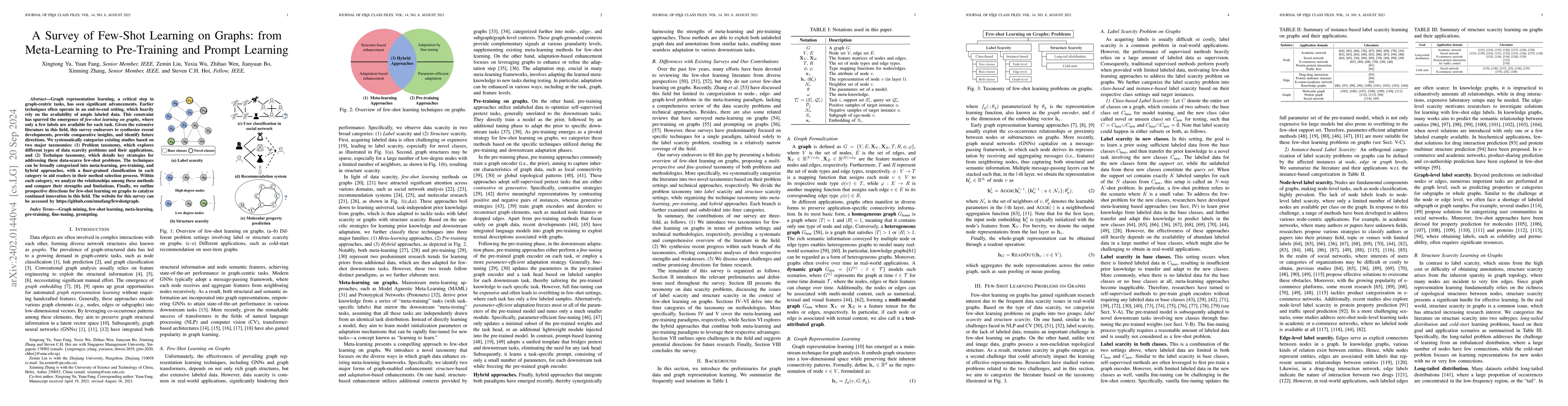 Thumbnail for Few-Shot Learning on Graphs: from Meta-learning to Pre-training and
  Prompting