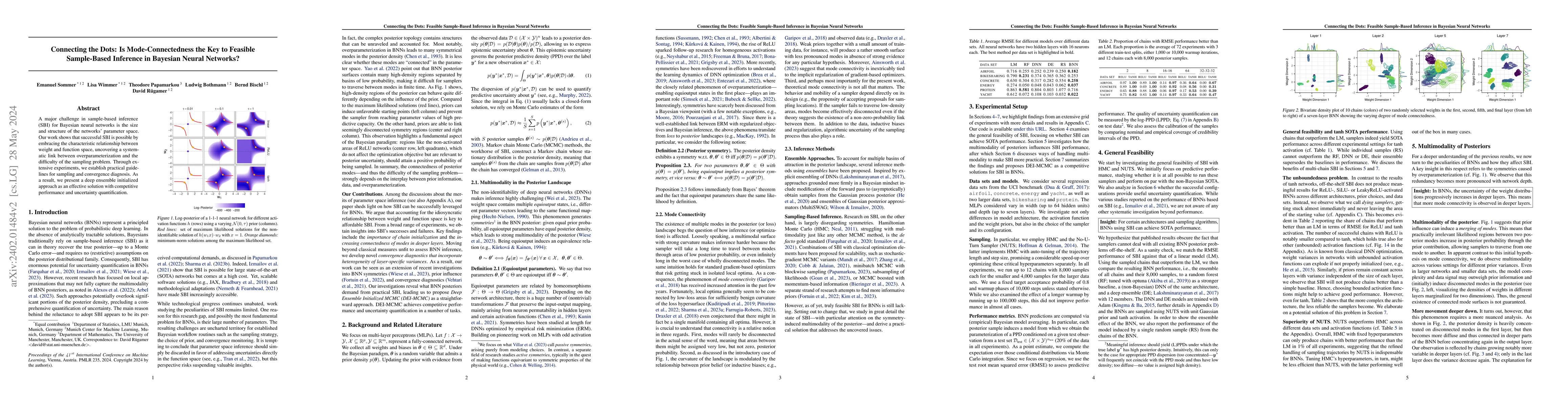 Thumbnail for Connecting the Dots: Is Mode-Connectedness the Key to Feasible
  Sample-Based Inference in Bayesian Neural Networks?
