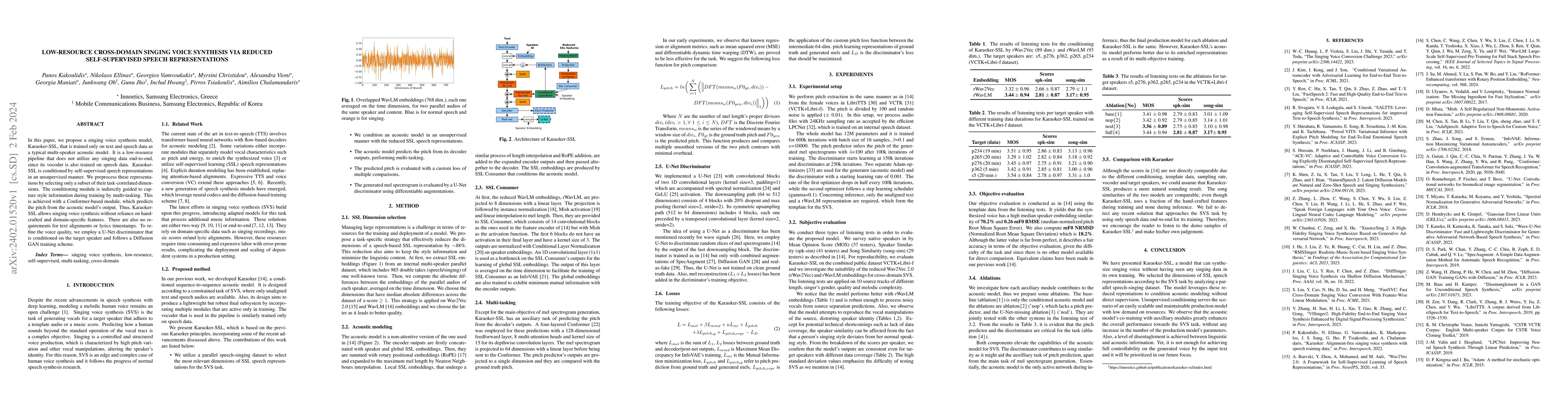 Thumbnail for Low-Resource Cross-Domain Singing Voice Synthesis via Reduced
  Self-Supervised Speech Representations