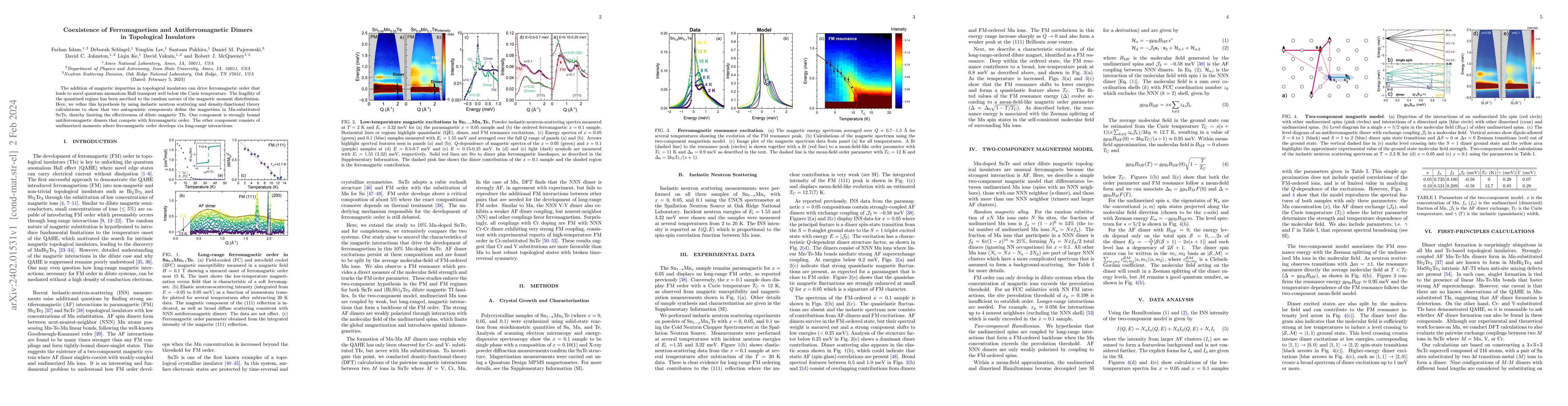 Thumbnail for Coexistence of Ferromagnetism and Antiferromagnetic Dimers in
  Topological Insulators