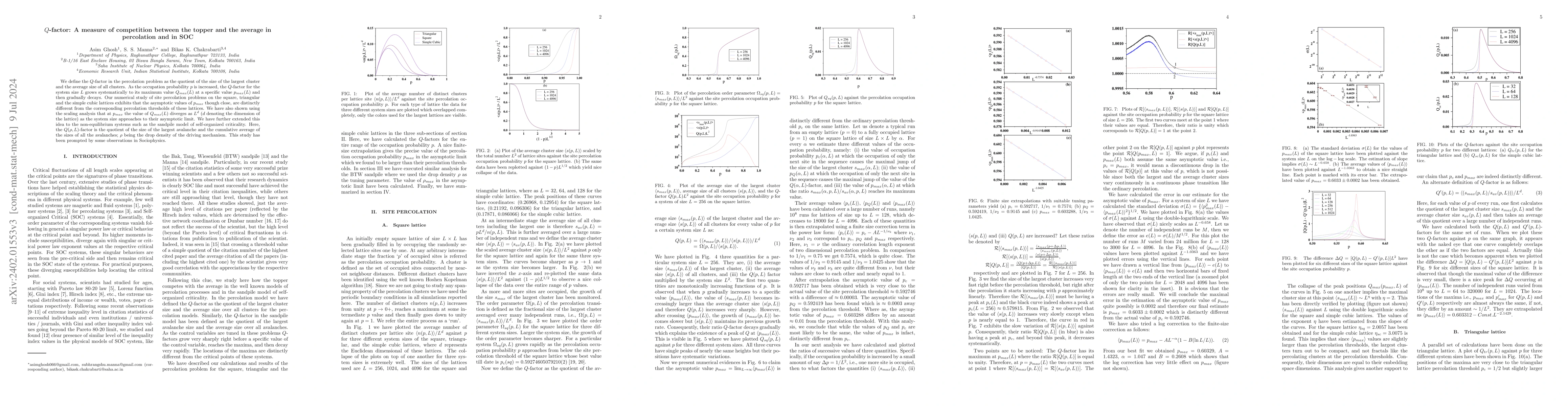 Thumbnail for Q-factor: A measure of competition between the topper and the average in
  percolation and in SOC