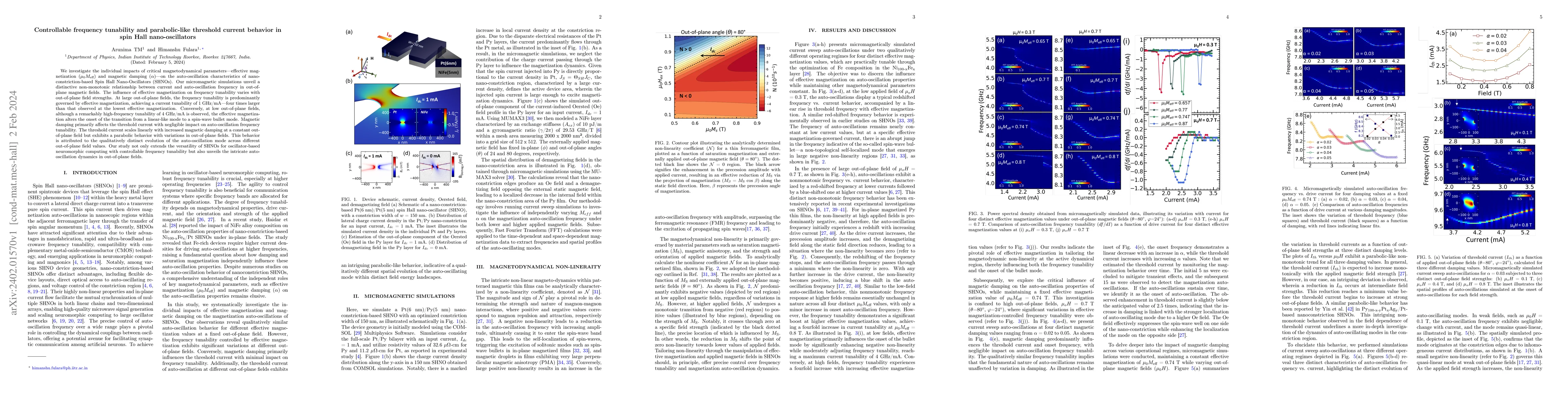Thumbnail for Controllable frequency tunability and parabolic-like threshold current
  behavior in spin Hall nano-oscillators