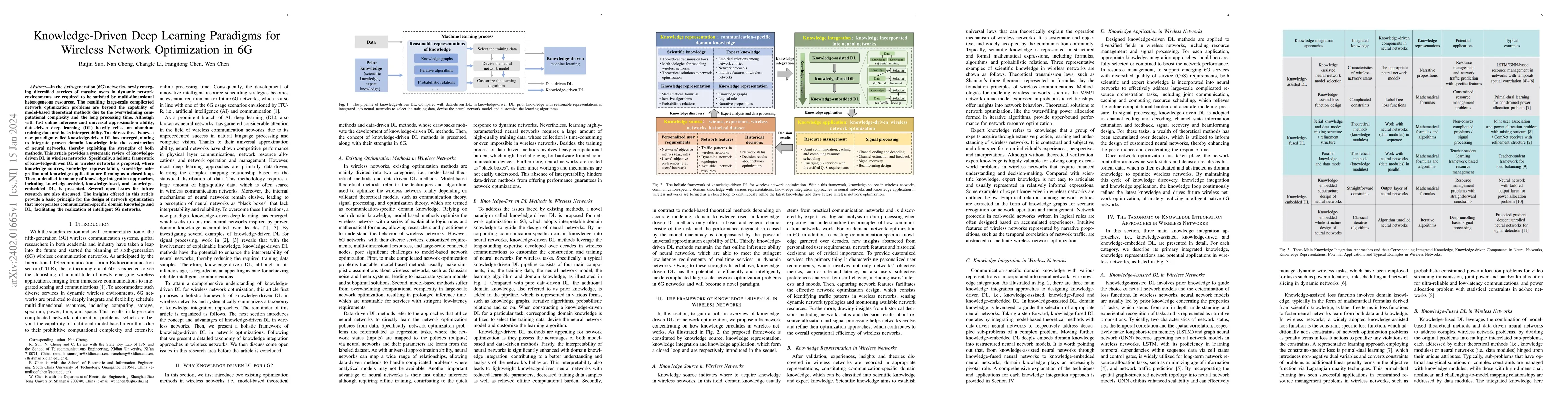 Thumbnail for Knowledge-Driven Deep Learning Paradigms for Wireless Network
  Optimization in 6G