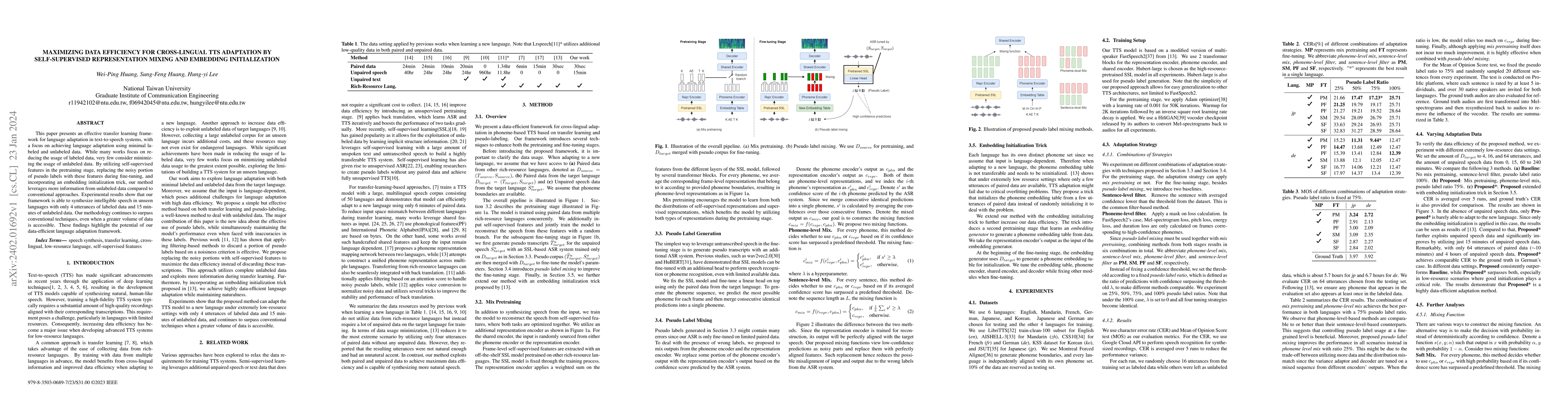 Thumbnail for Maximizing Data Efficiency for Cross-Lingual TTS Adaptation by
  Self-Supervised Representation Mixing and Embedding Initialization
