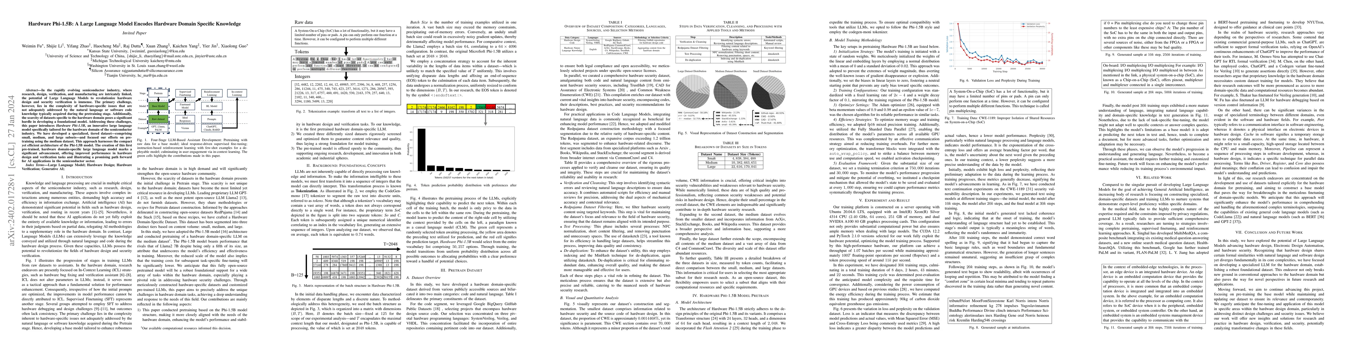 Thumbnail for Hardware Phi-1.5B: A Large Language Model Encodes Hardware Domain
  Specific Knowledge