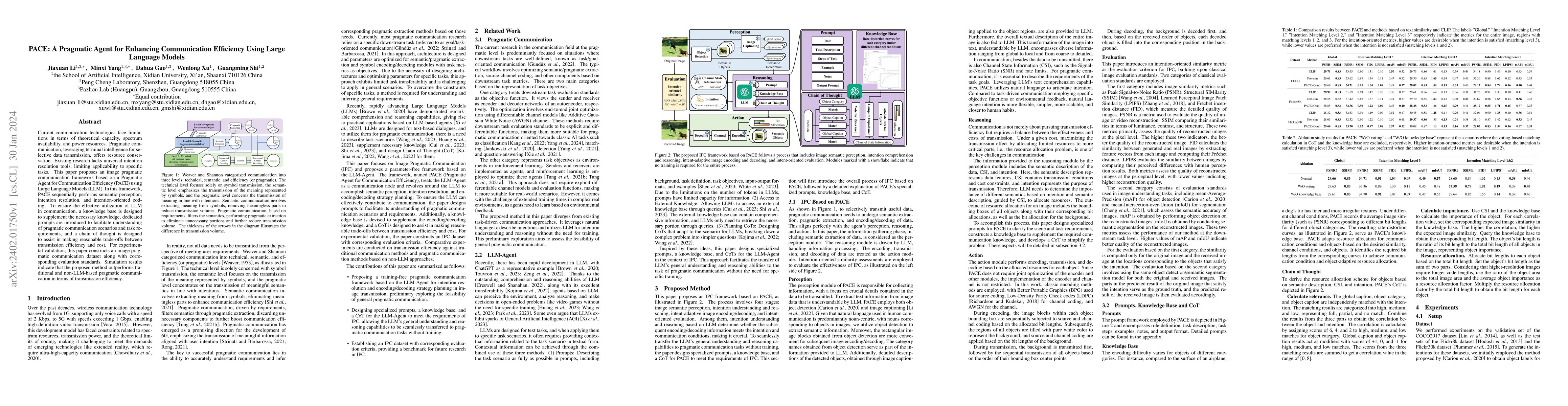 Thumbnail for PACE: A Pragmatic Agent for Enhancing Communication Efficiency Using
  Large Language Models