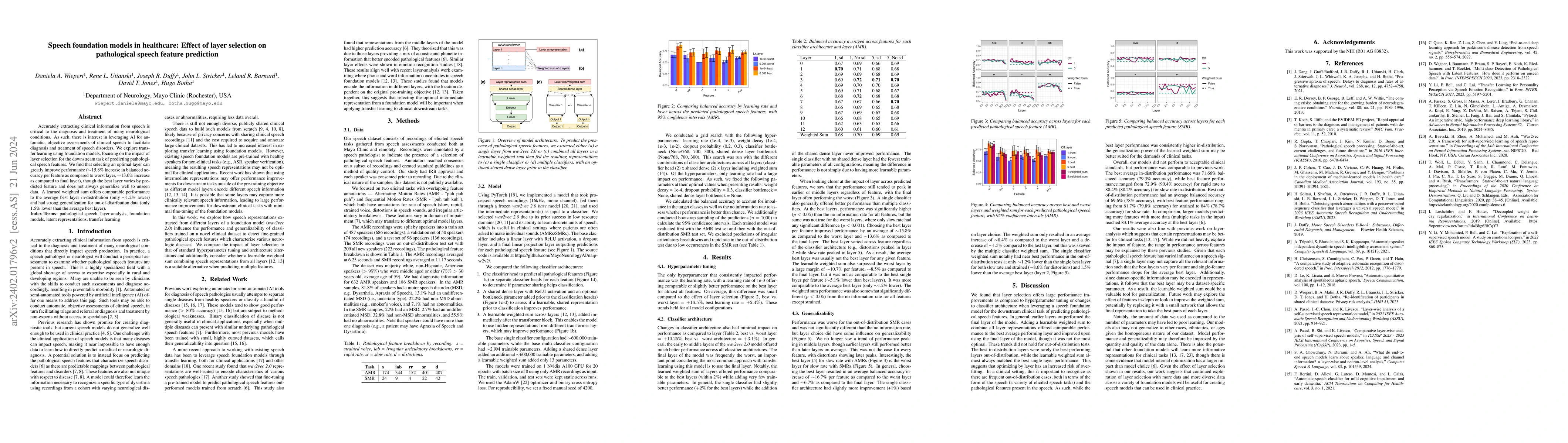 Thumbnail for Speech foundation models in healthcare: Effect of layer selection on
  pathological speech feature prediction