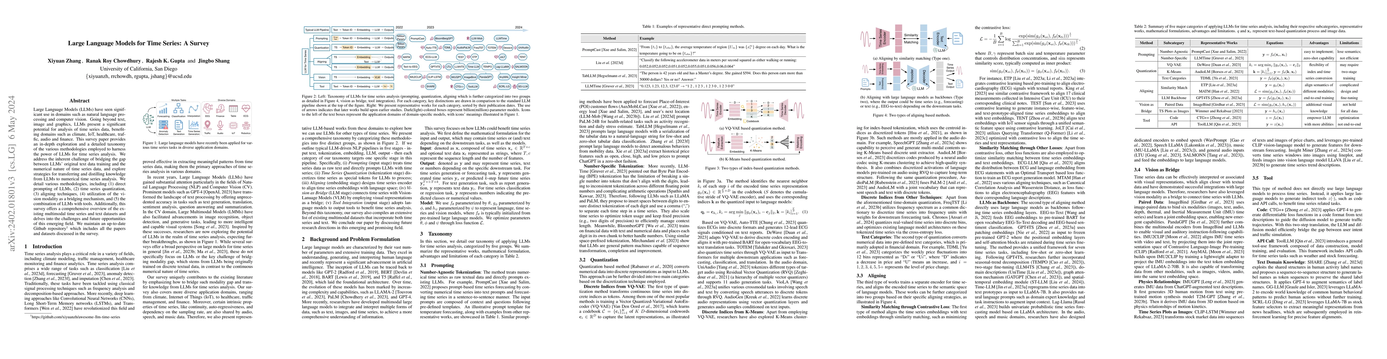 Thumbnail for Large Language Models for Time Series: A Survey