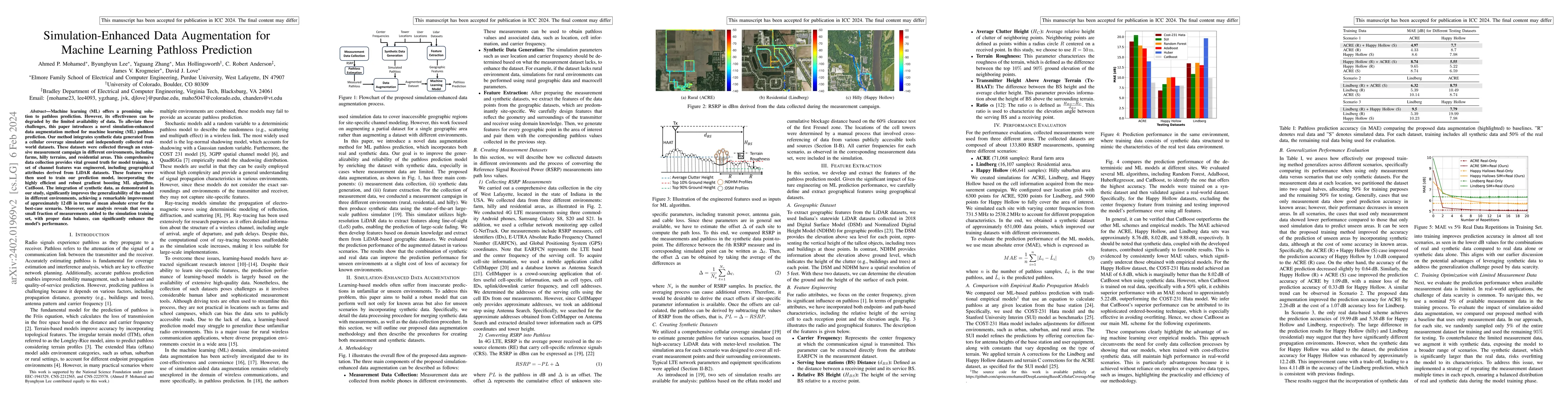 Thumbnail for Simulation-Enhanced Data Augmentation for Machine Learning Pathloss
  Prediction