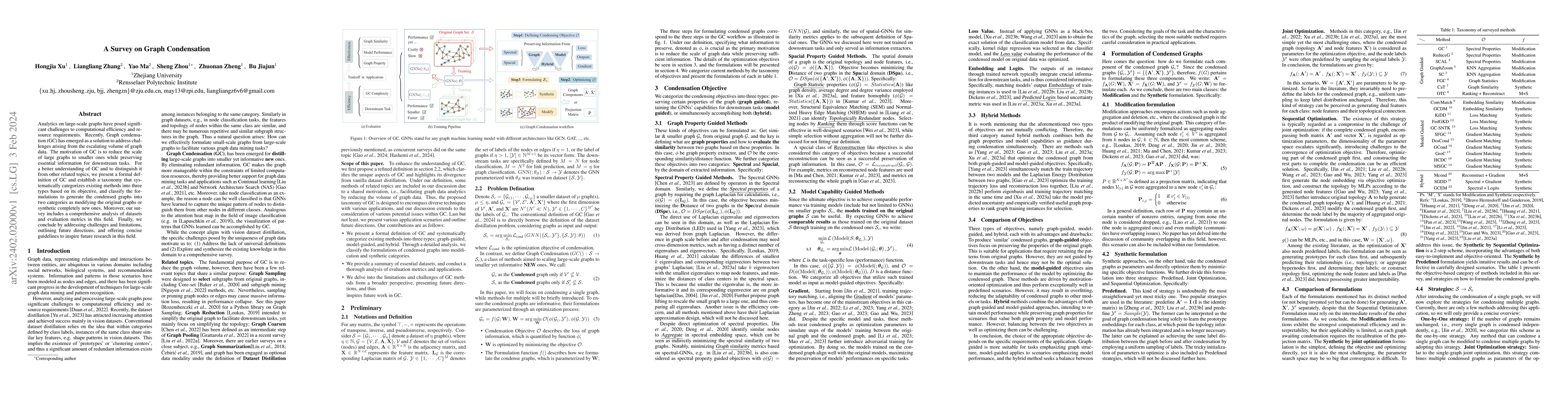 Thumbnail for A Survey on Graph Condensation