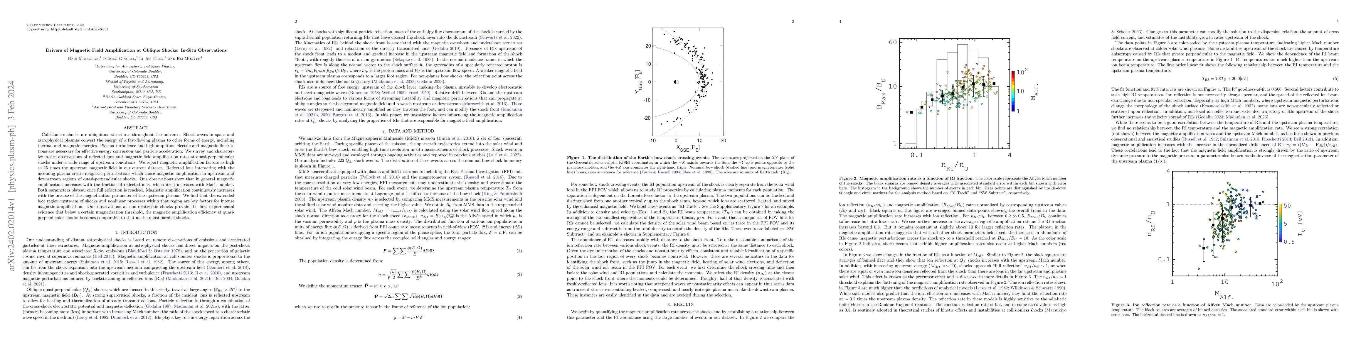 Thumbnail for Drivers of Magnetic Field Amplification at Oblique Shocks: In-Situ
  Observations