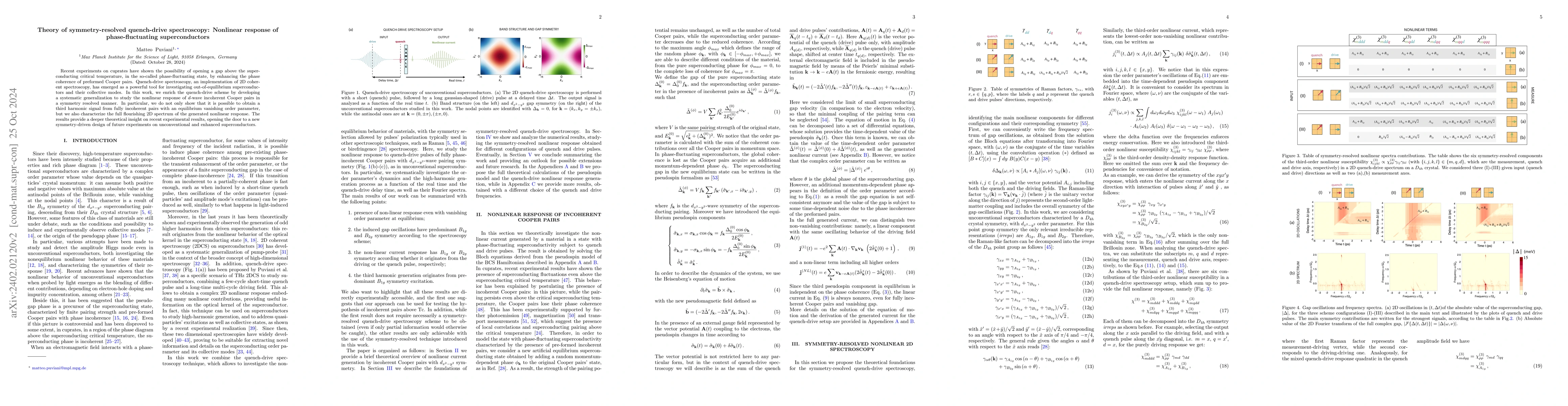 Thumbnail for Theory of symmetry-resolved quench-drive spectroscopy: Nonlinear
  response of phase-fluctuating superconductors