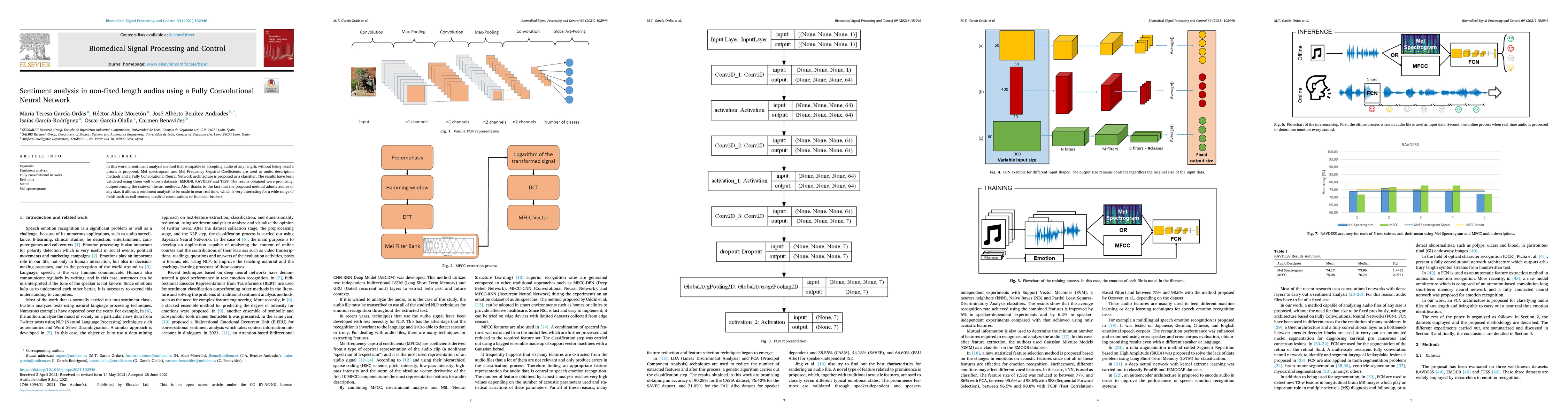 Thumbnail for Sentiment analysis in non-fixed length audios using a Fully
  Convolutional Neural Network