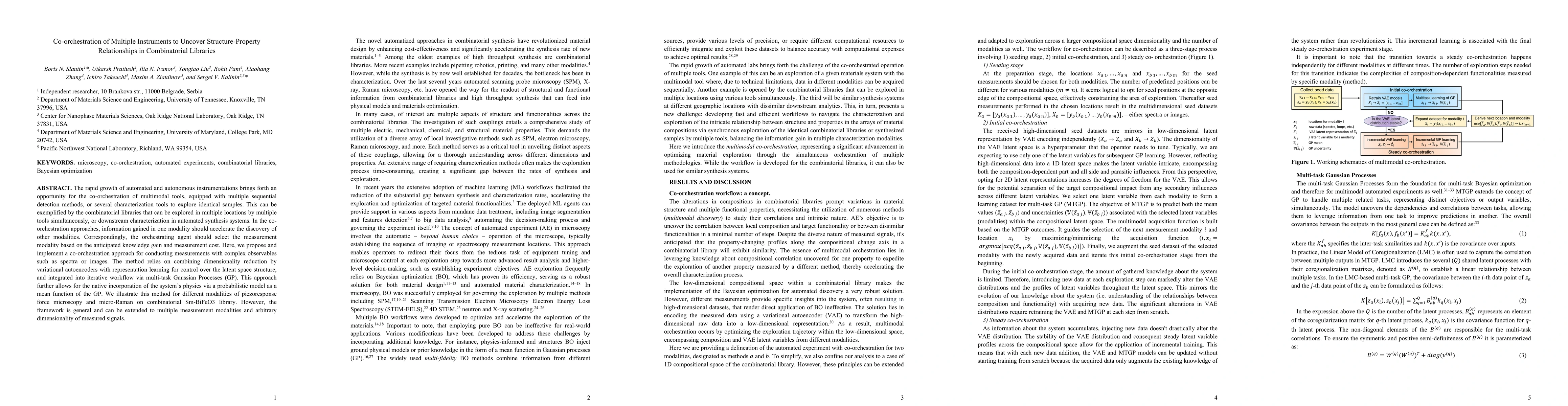 Thumbnail for Co-orchestration of Multiple Instruments to Uncover Structure-Property
  Relationships in Combinatorial Libraries
