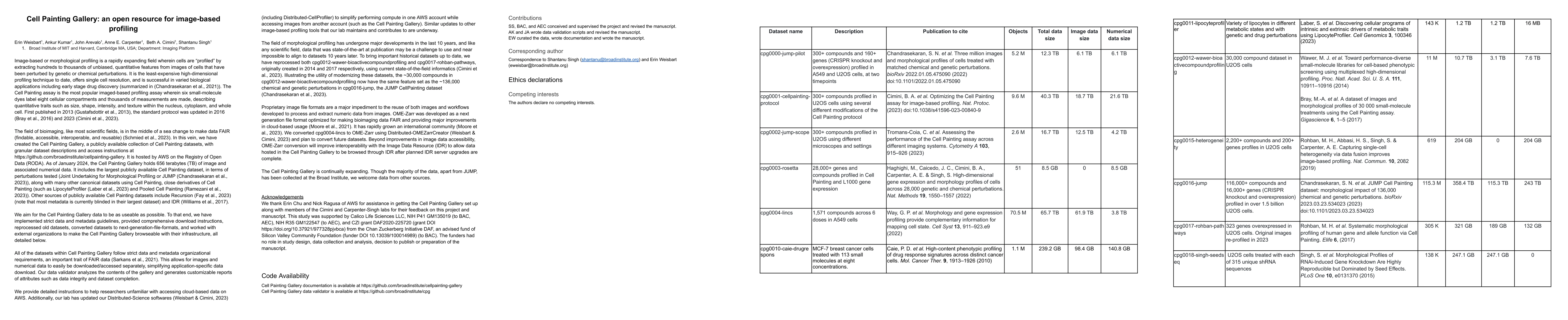 Thumbnail for Cell Painting Gallery: an open resource for image-based profiling