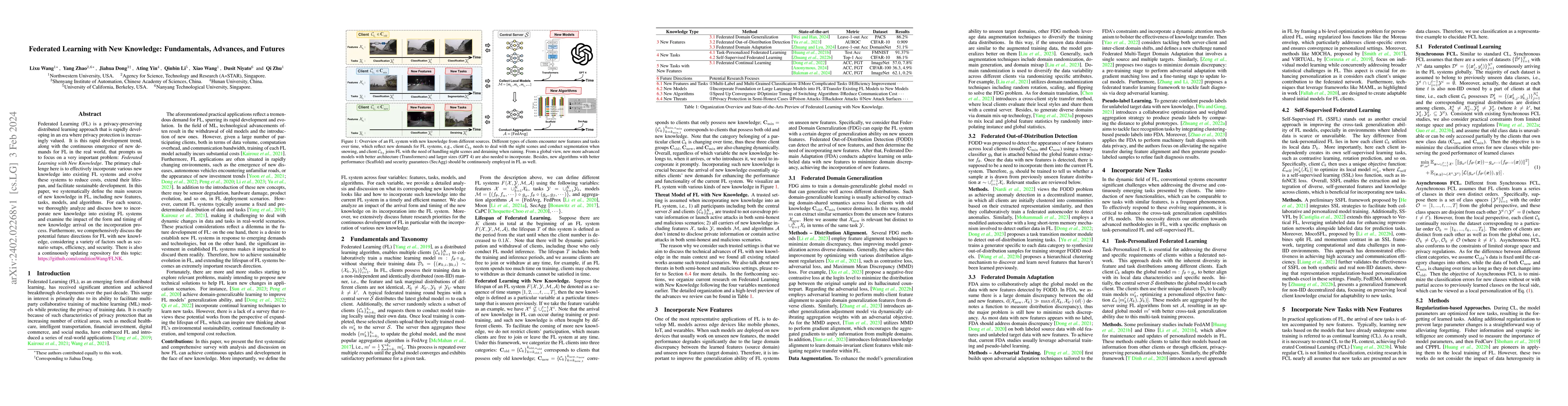 Thumbnail for Federated Learning with New Knowledge: Fundamentals, Advances, and
  Futures
