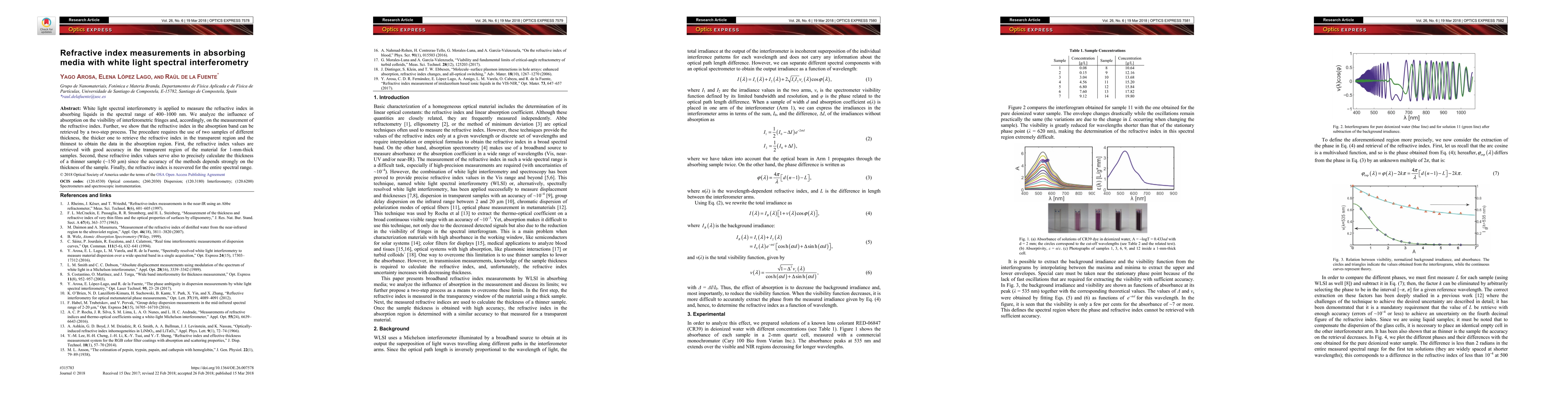 Thumbnail for Refractive index measurements in absorbing media with white light
  spectral interferometry