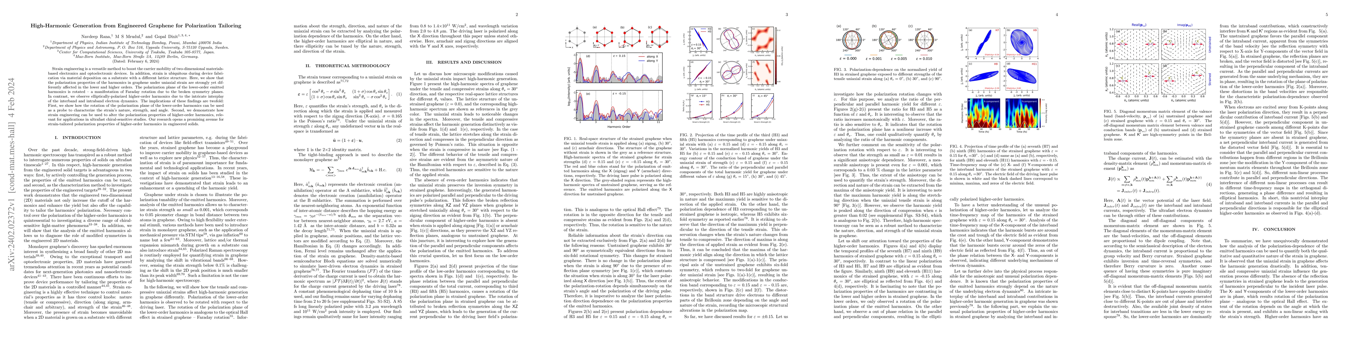 Thumbnail for High-Harmonic Generation from Engineered Graphene for Polarization
  Tailoring