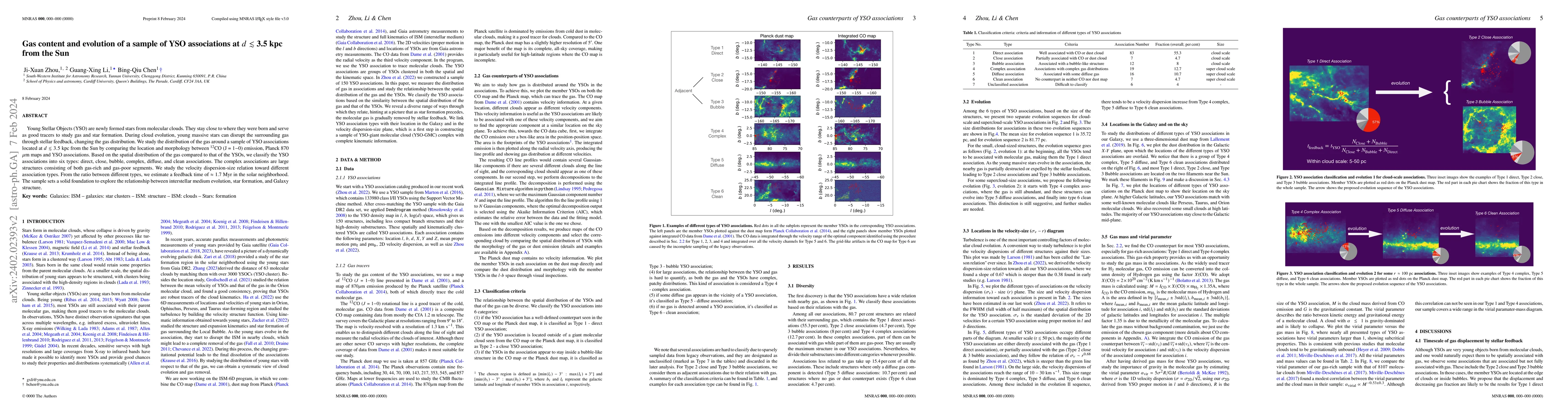 Thumbnail for Gas content and evolution of a sample of YSO associations at $d
  \lesssim$ 3.5 kpc from the Sun
