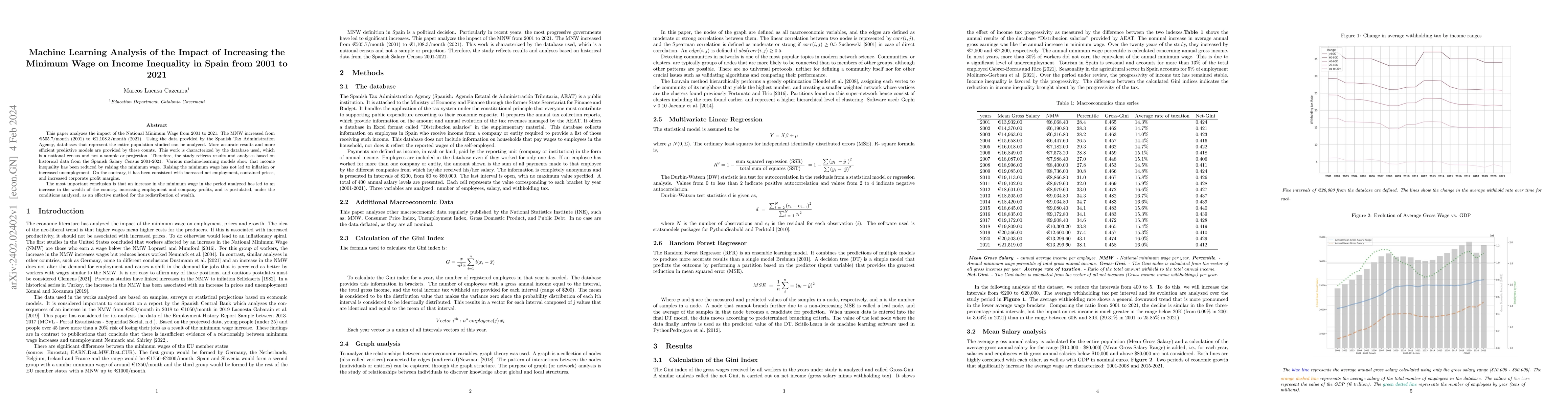Thumbnail for Machine Learning Analysis of the Impact of Increasing the Minimum Wage
  on Income Inequality in Spain from 2001 to 2021