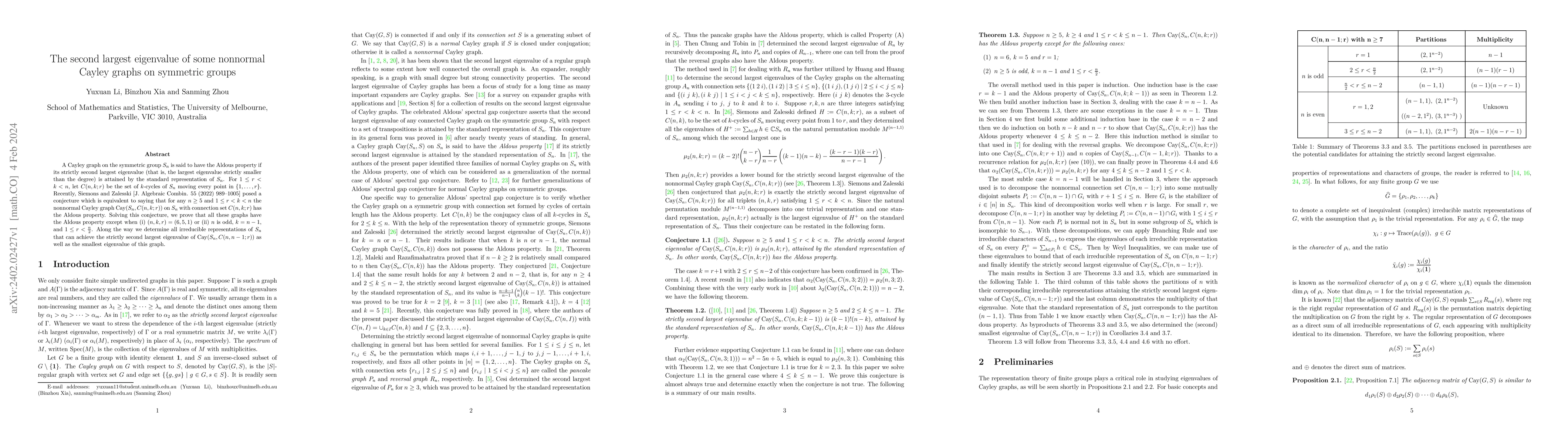 Thumbnail for The second largest eigenvalue of some nonnormal Cayley graphs on
  symmetric groups