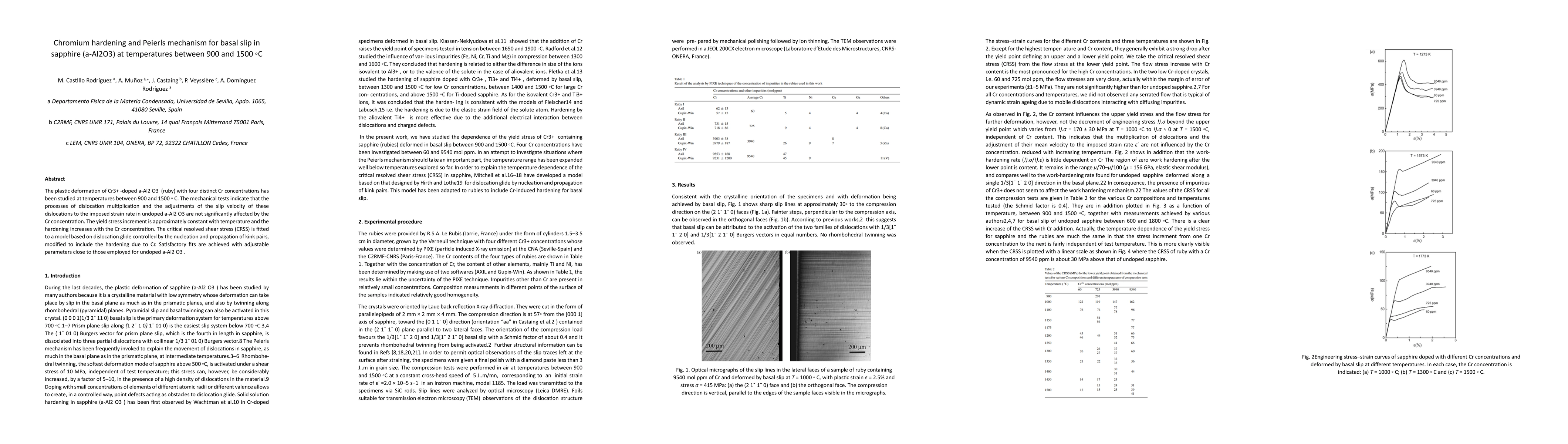 Thumbnail for Chromium hardening and Peierls mechanism for basal slip in sapphire at
  temperatures between 900 and 1500 $^\circ$C