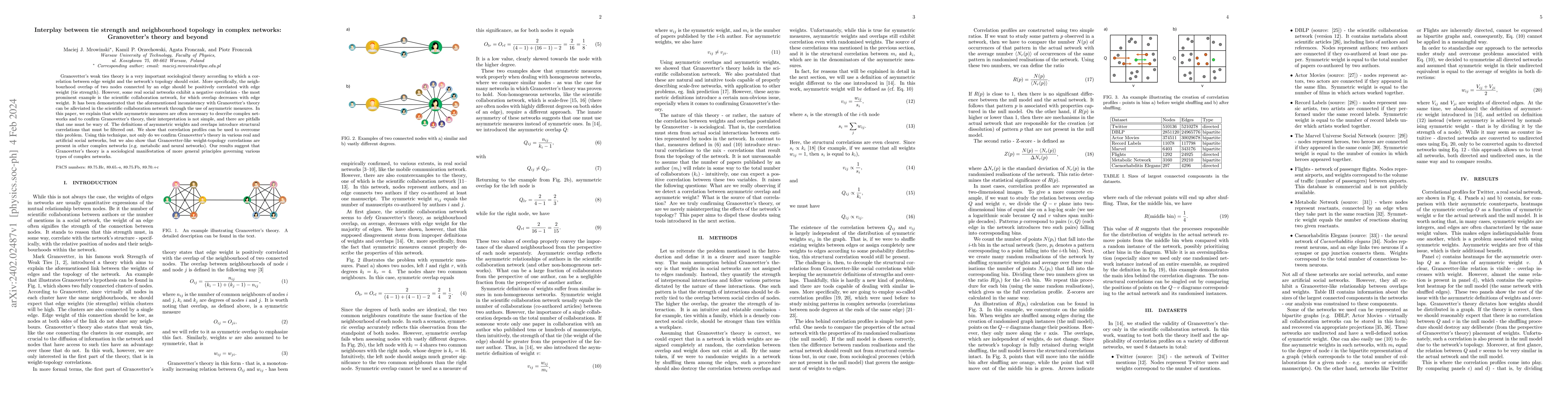 Thumbnail for Interplay between tie strength and neighbourhood topology in complex
  networks: Granovetter's theory and beyond
