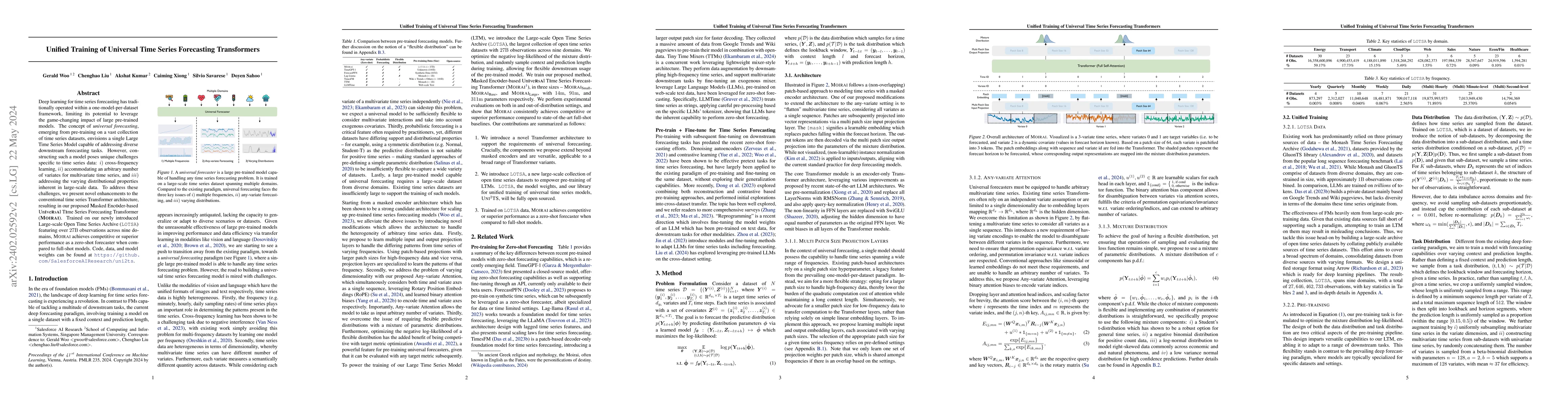 Thumbnail for Unified Training of Universal Time Series Forecasting Transformers