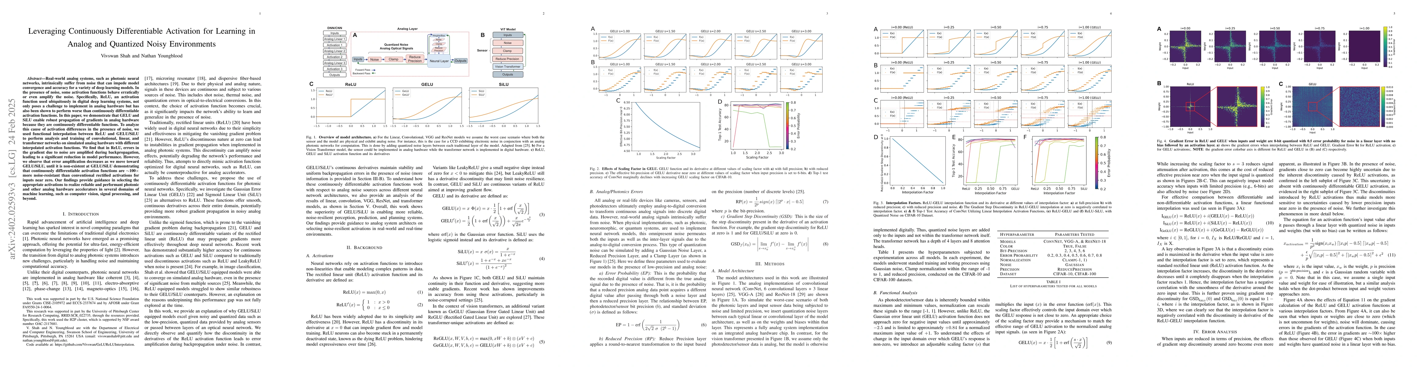 Thumbnail for Leveraging Continuously Differentiable Activation Functions for Learning
  in Quantized Noisy Environments