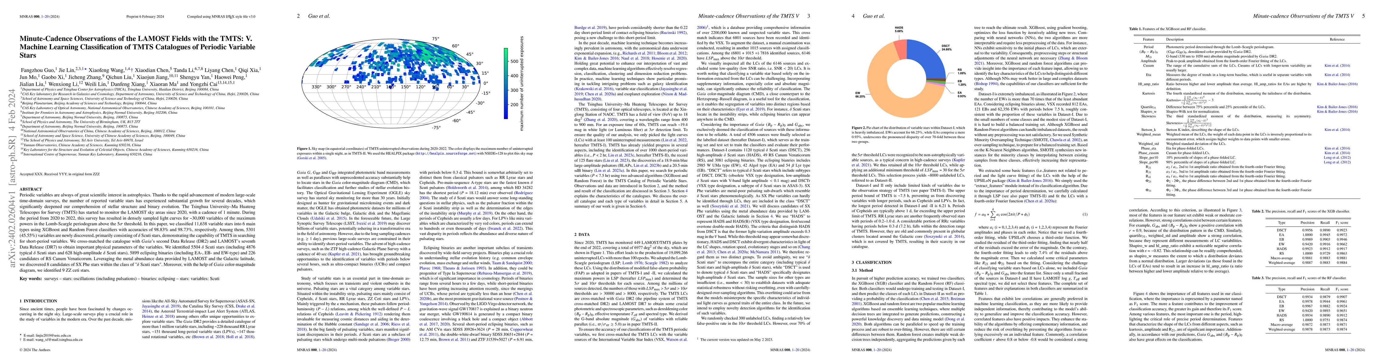 Thumbnail for Minute-Cadence Observations of the LAMOST Fields with the TMTS V.
  Machine Learning Classification of TMTS Catalogues of Periodic Variable Stars