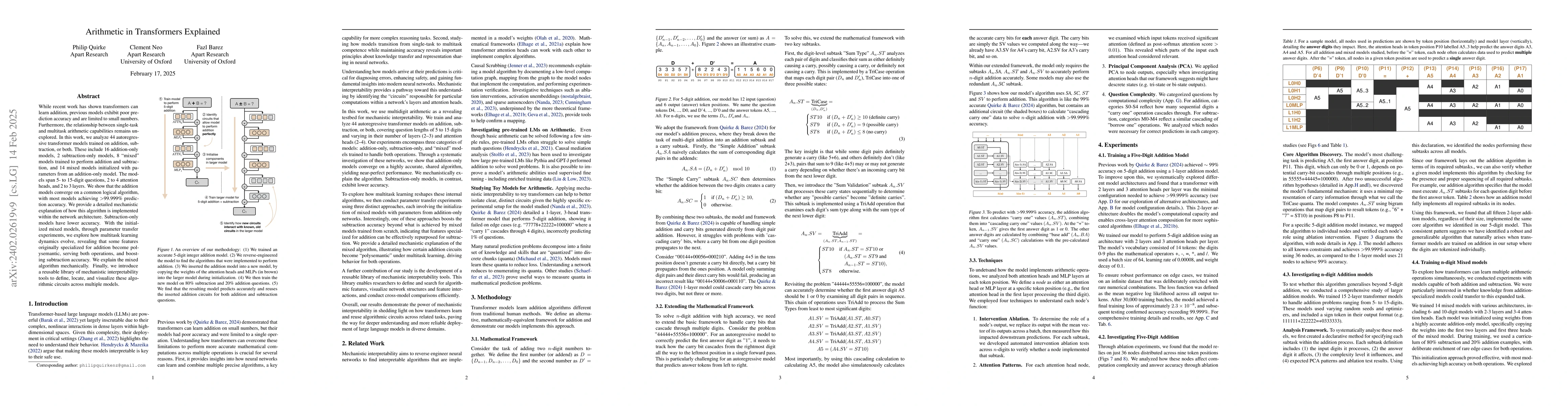 Thumbnail for Increasing Trust in Language Models through the Reuse of Verified
  Circuits