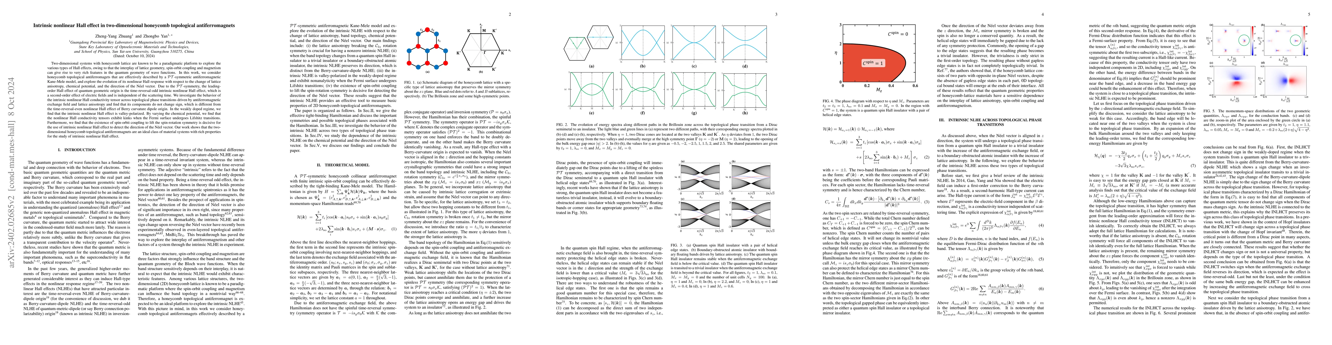 Thumbnail for Intrinsic nonlinear Hall effect in two-dimensional honeycomb topological
  antiferromagnets