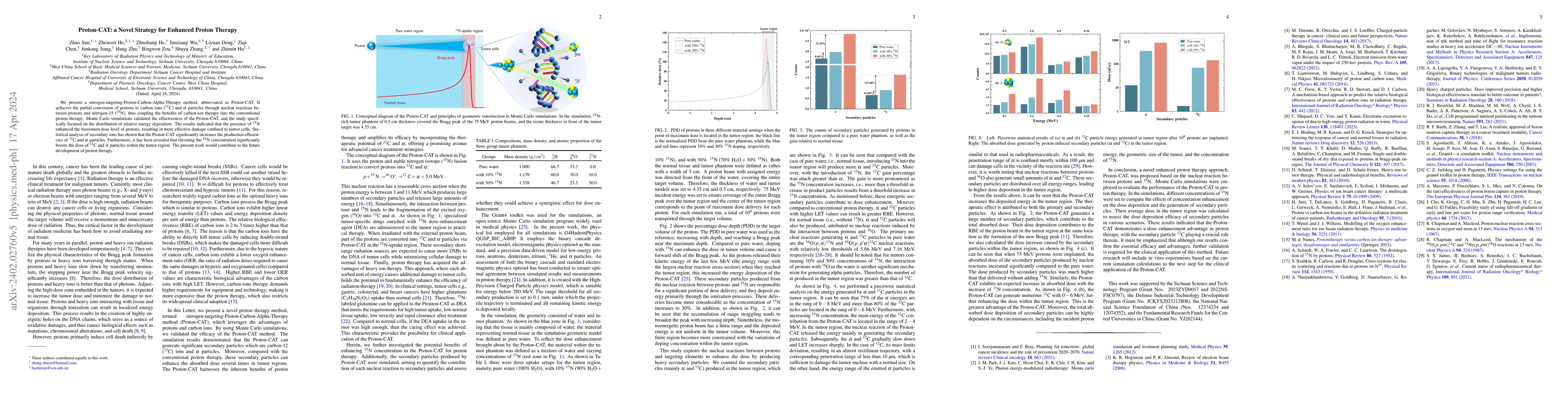 Thumbnail for Proton-CAT: a Novel Strategy for Enhanced Proton Therapy