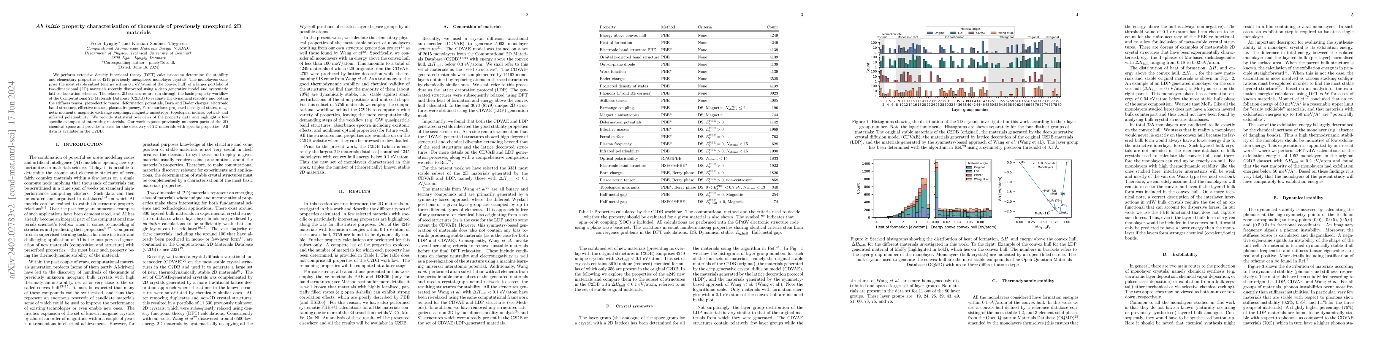 Thumbnail for Ab initio property characterisation of thousands of previously unknown
  2D materials