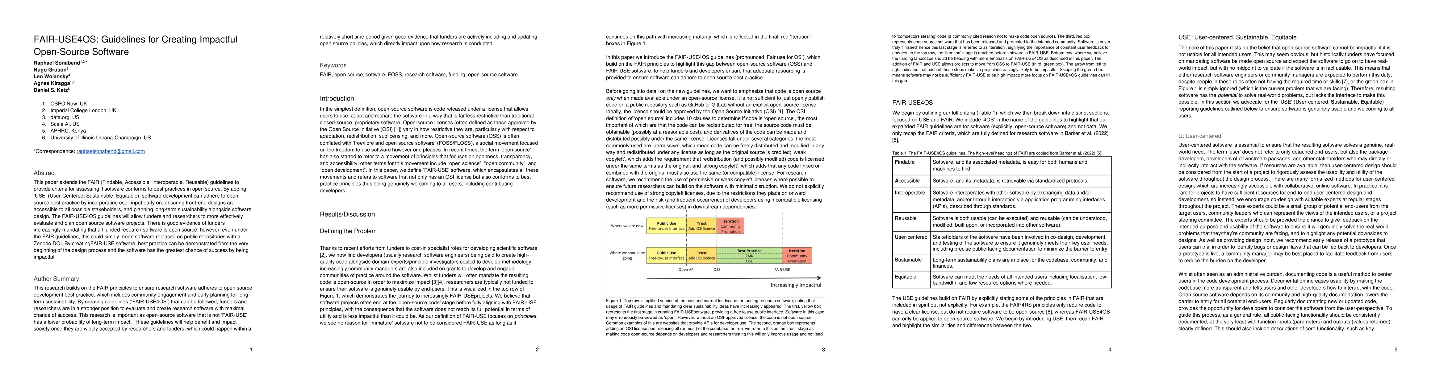 Thumbnail for FAIR-USE4OS: Guidelines for Creating Impactful Open-Source Software