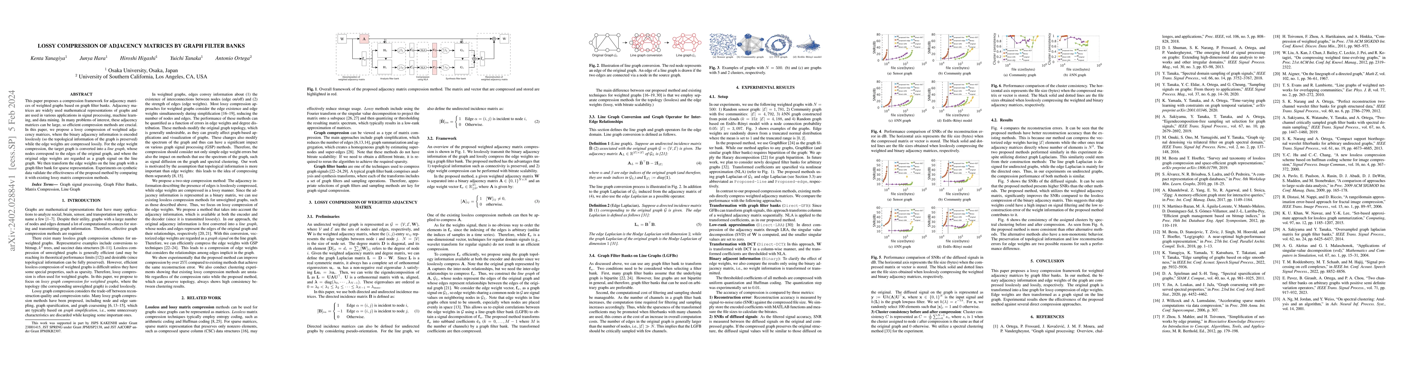 Thumbnail for Lossy Compression of Adjacency Matrices by Graph Filter Banks