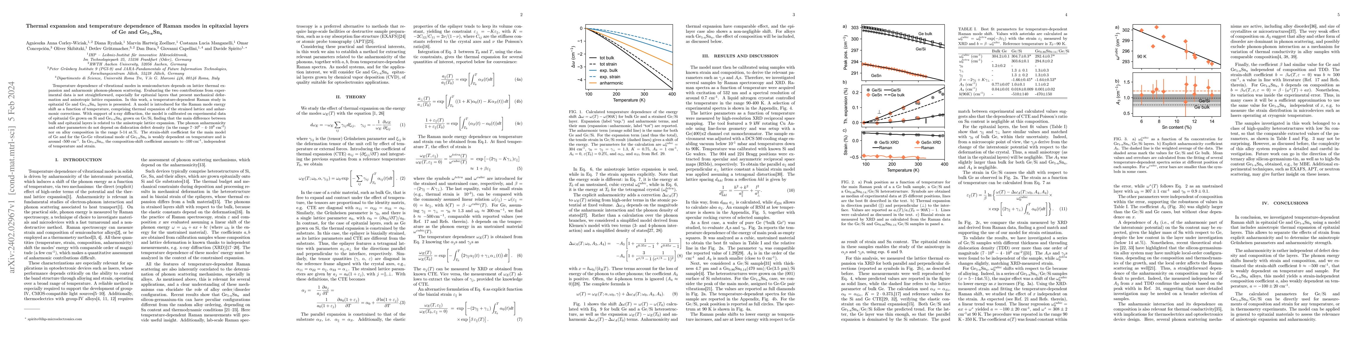 Thumbnail for Thermal expansion and temperature dependence of Raman modes in epitaxial
  layers of Ge and Ge$_{1-x}$Sn$_{x}$