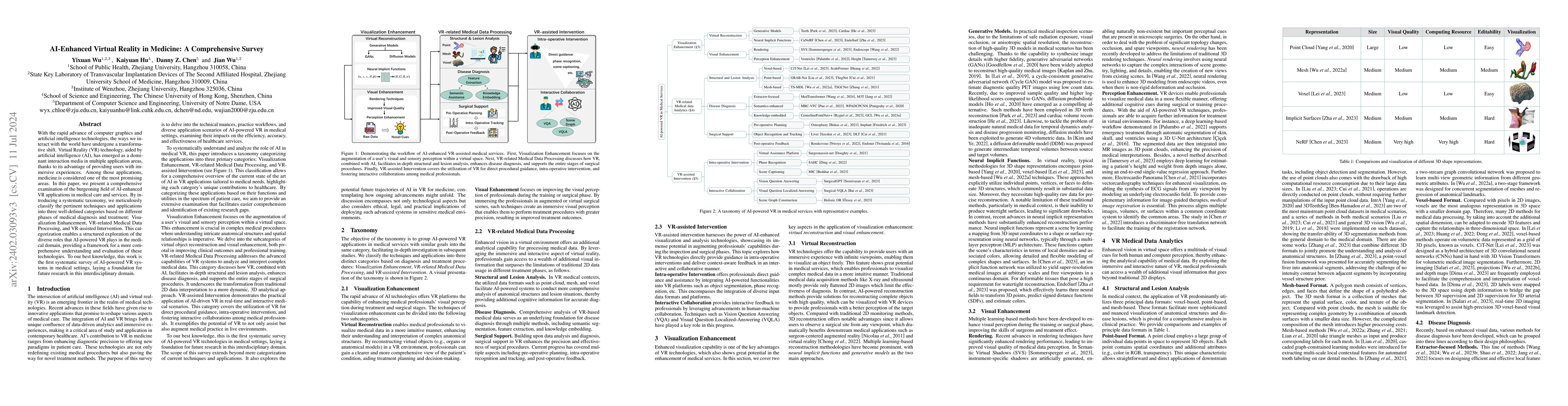 Thumbnail for AI-Enhanced Virtual Reality in Medicine: A Comprehensive Survey