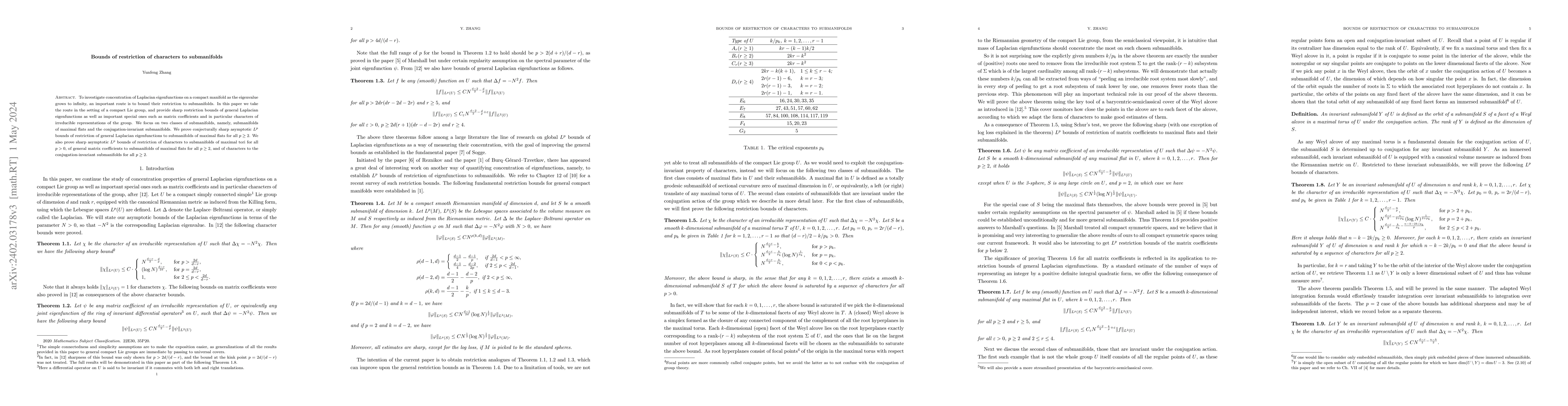 Thumbnail for Bounds of restriction of characters to submanifolds