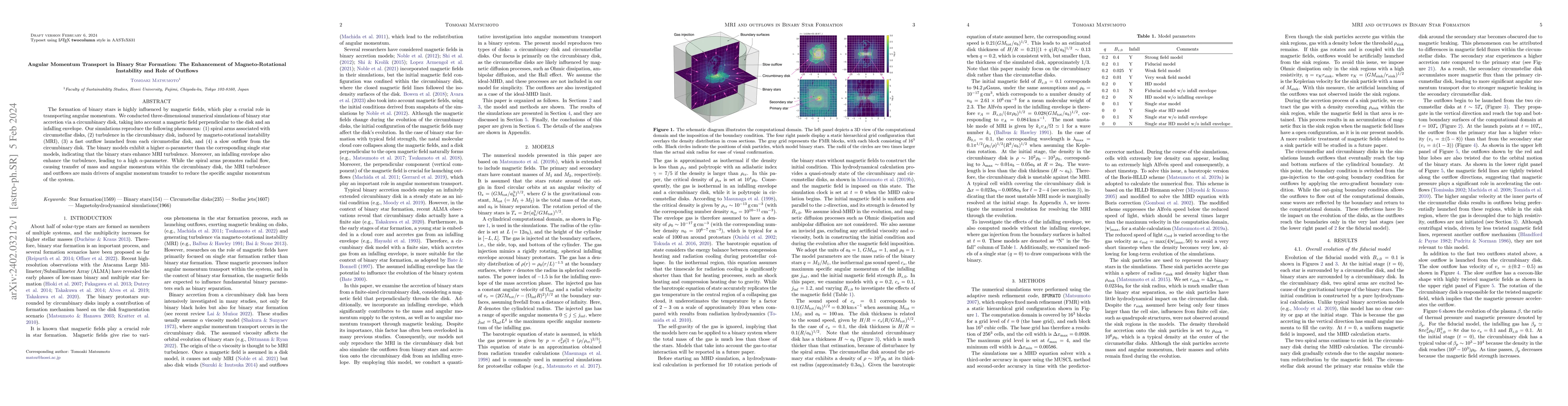Thumbnail for Angular Momentum Transport in Binary Star Formation: The Enhancement of
  Magneto-Rotational Instability and Role of Outflows