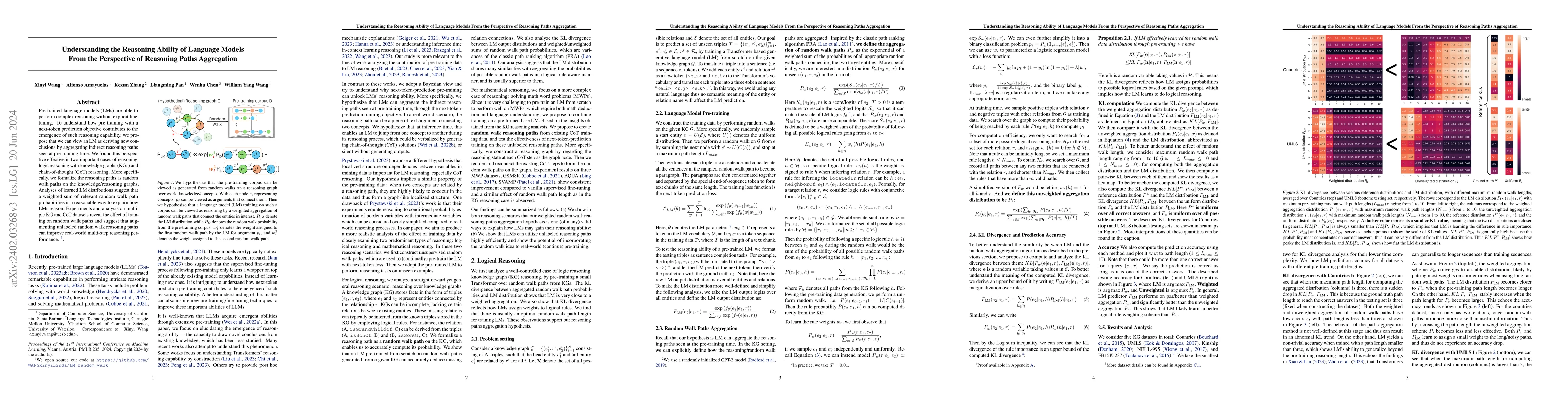 Thumbnail for Understanding Reasoning Ability of Language Models From the Perspective
  of Reasoning Paths Aggregation