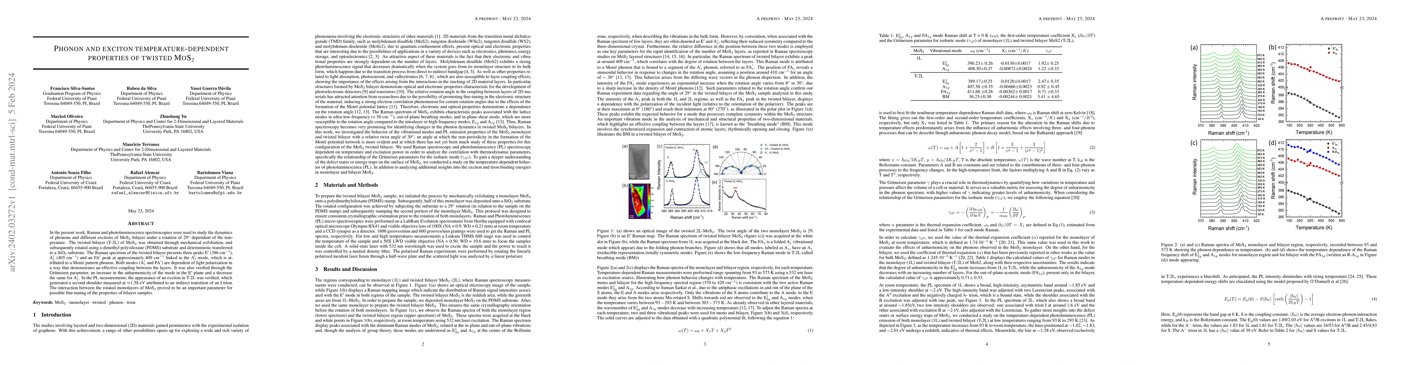 Thumbnail for Phonon and exciton temperature-dependent properties of twisted MoS$_2$