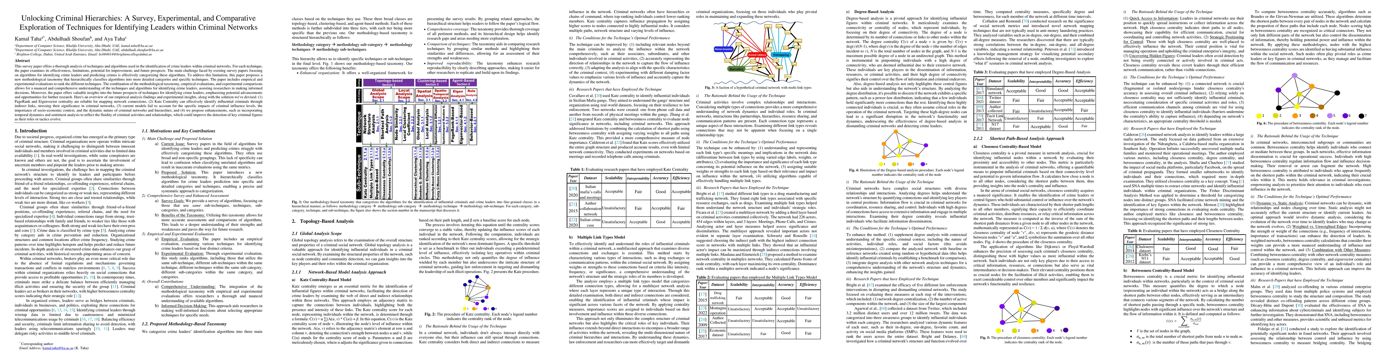 Thumbnail for Unlocking Criminal Hierarchies: A Survey, Experimental, and Comparative
  Exploration of Techniques for Identifying Leaders within Criminal Networks